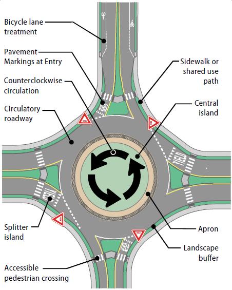 Roundabout Key Features