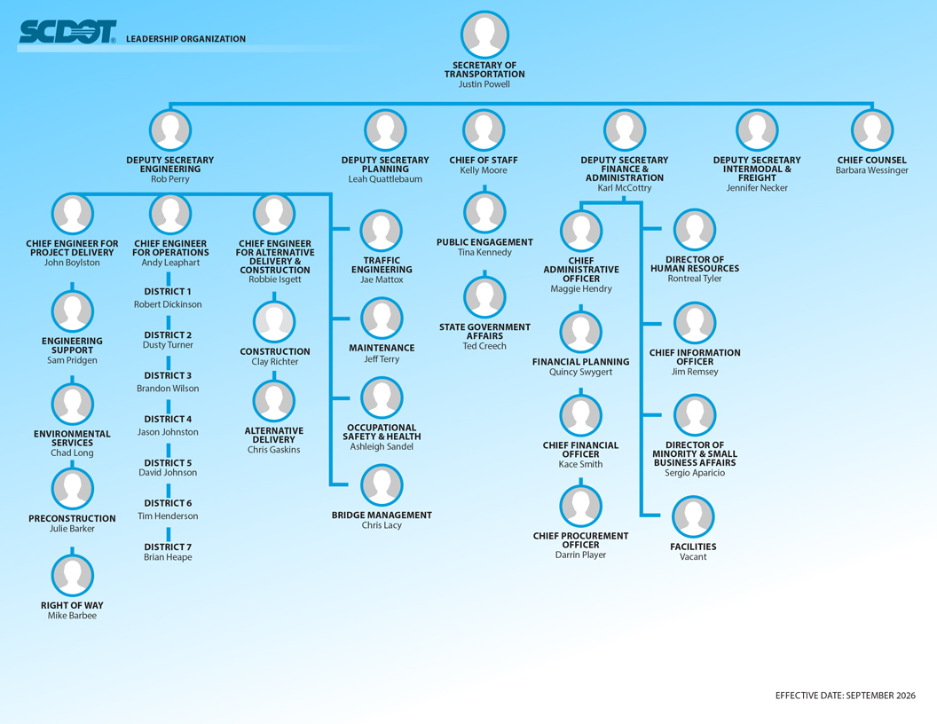 Graphic of the SCDOT organization chart