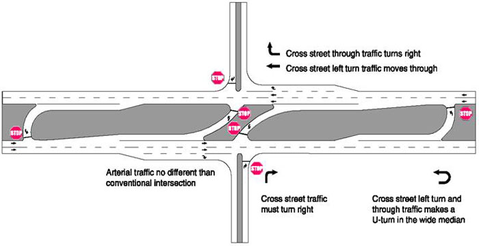 picture graphic FHWA RCUT