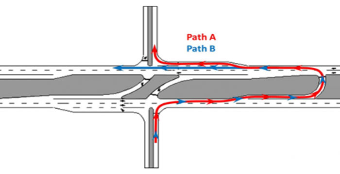 picture graphic FHWA Intersect Uturn