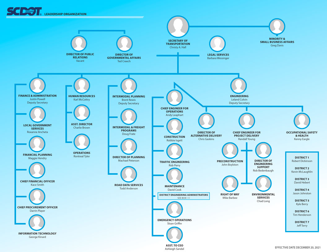 Graphic of the SCDOT organization chart